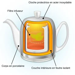 Degrenne Salam Color